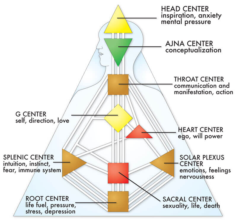 The Nine Centers