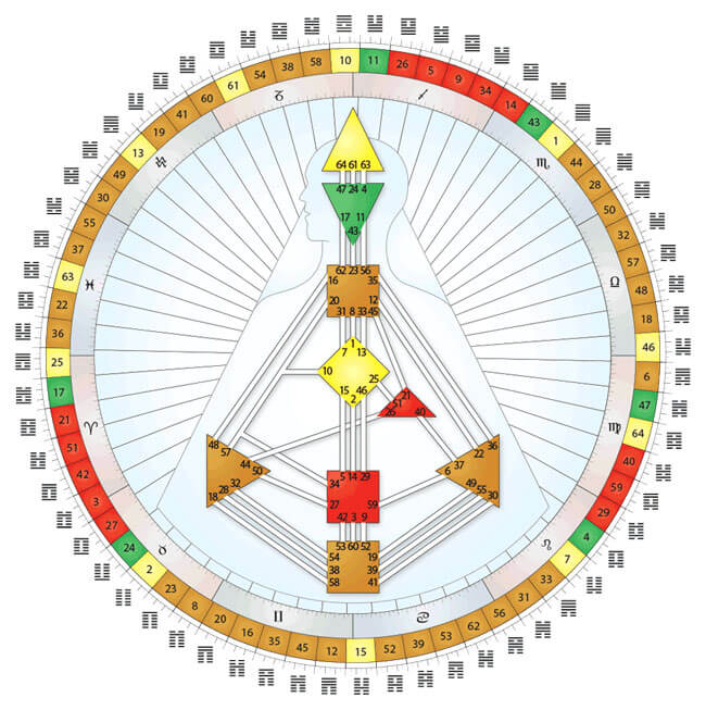 Rave Chart Human Design