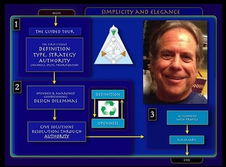 Professional Training Level 4 (PTL4) Image